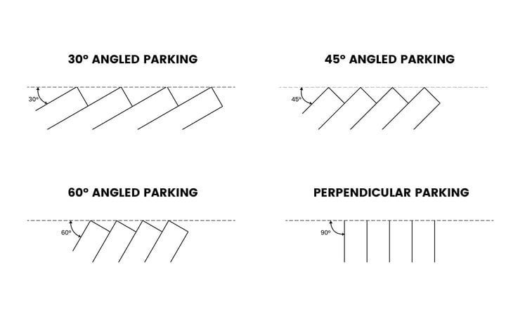 quelles-sont-les-dimensions-standard-d-une-place-de-stationnement